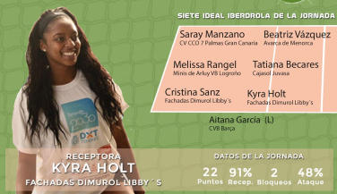 Kyra Holt (Fachadas Dimurol Libby´s) es la MVP de la 16ª jornada de Liga Iberdrola