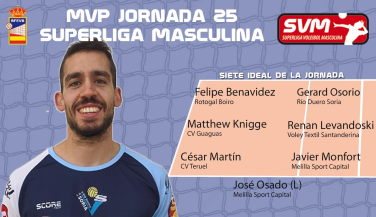 Gerard Osorio, MVP de la 25ª jornada de SVM