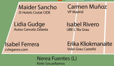 Maider Sancho, JS Hotels Ciutat CIDE, MVP de la jornada de SF2 