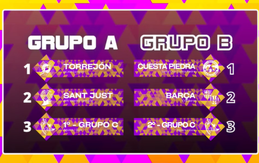 ¡Ya se conoce el cuadro de la Copa Princesa!